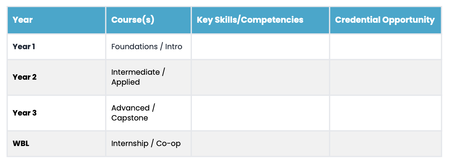 Curriculum Mapping Worksheet