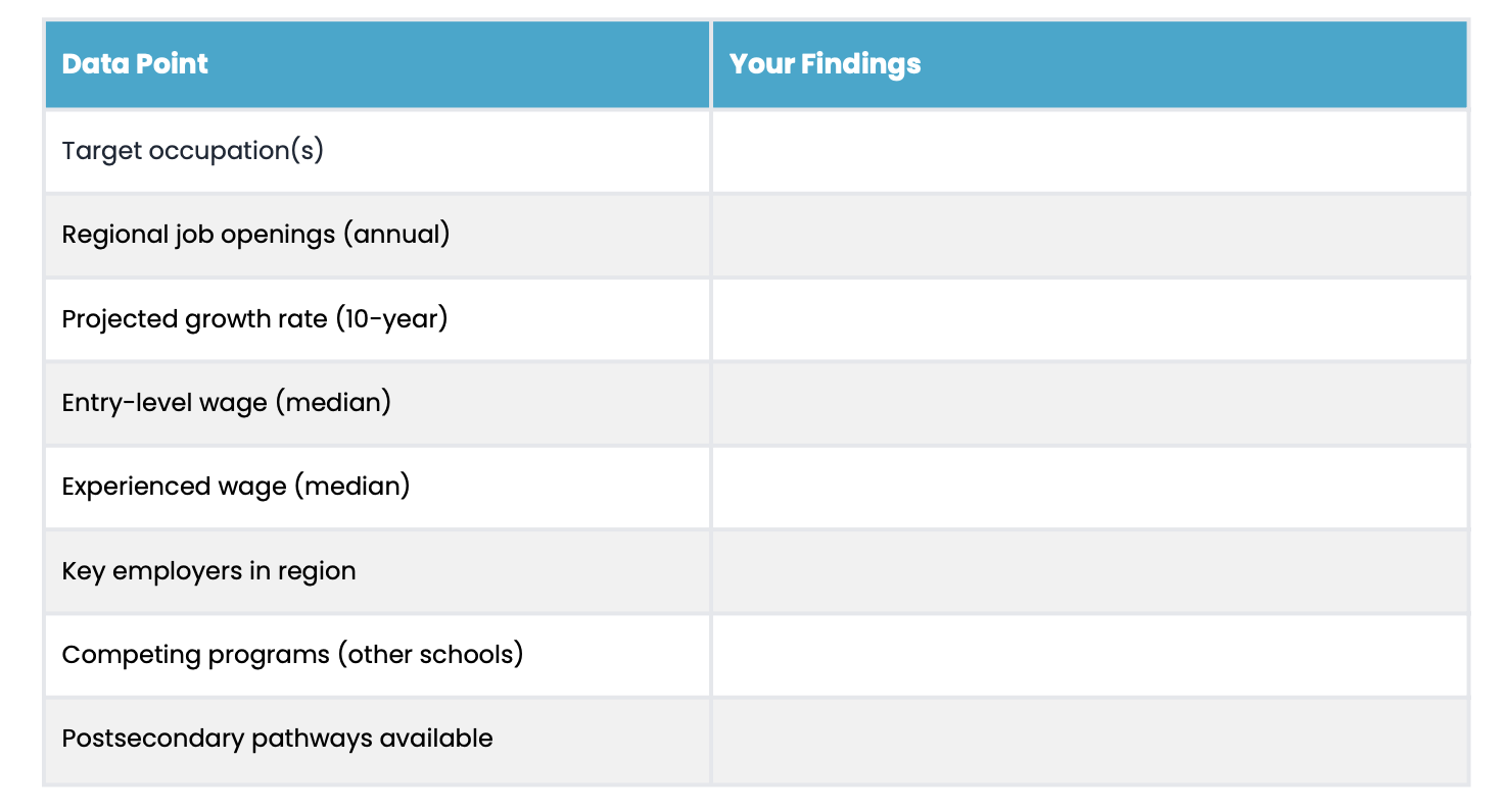 Labor Market Analysis Worksheet