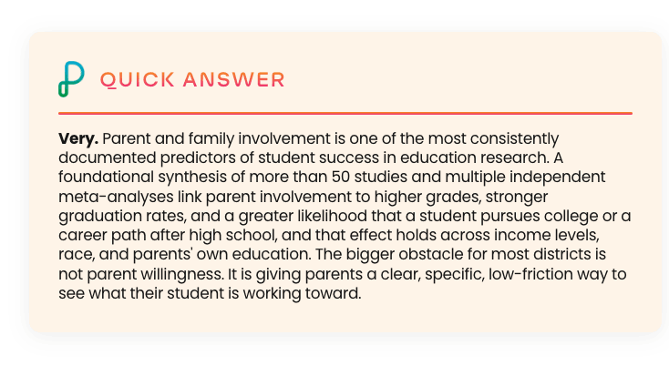 Quick answer: Very. Parent and family involvement is one of the most consistently documented predictors of student success in education research.