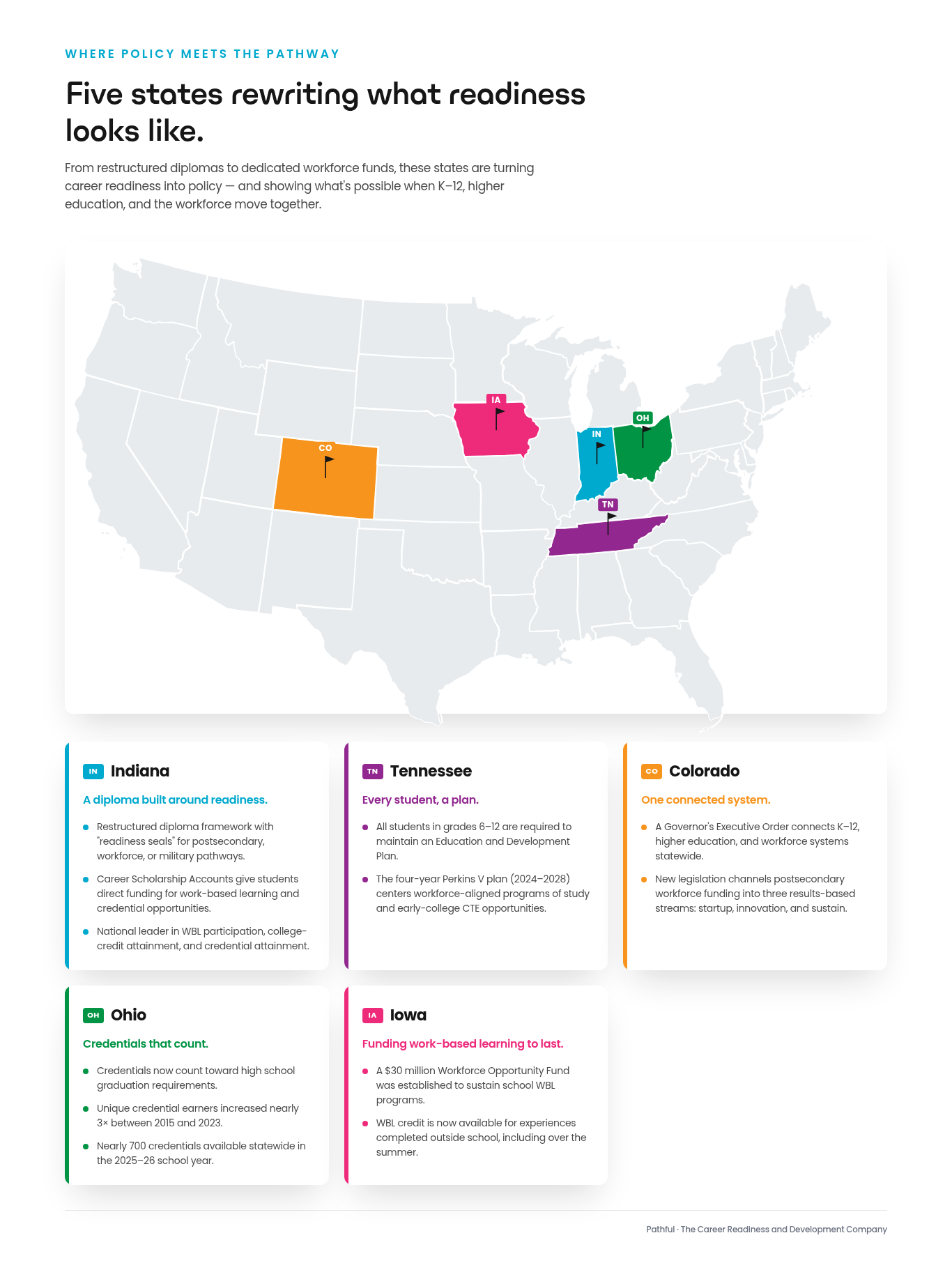Five states rewriting what readiness looks like: Indiana, Tennessee, Colorado, Ohio, and Iowa
