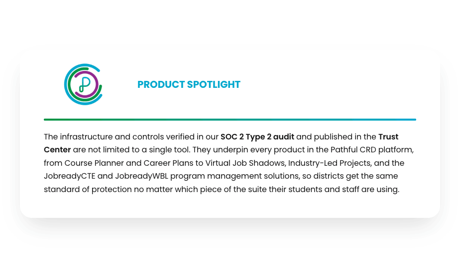 Product spotlight: the infrastructure and controls verified in our SOC 2 Type 2 audit and published in the Trust Center are not limited to a single tool. They underpin every product in the Pathful CRD platform, from Course Planner and Career Plans to Virtual Job Shadows, Industry-Led Projects, and the JobreadyCTE and JobreadyWBL program management solutions, so districts get the same standard of protection no matter which piece of the suite their students and staff are using.