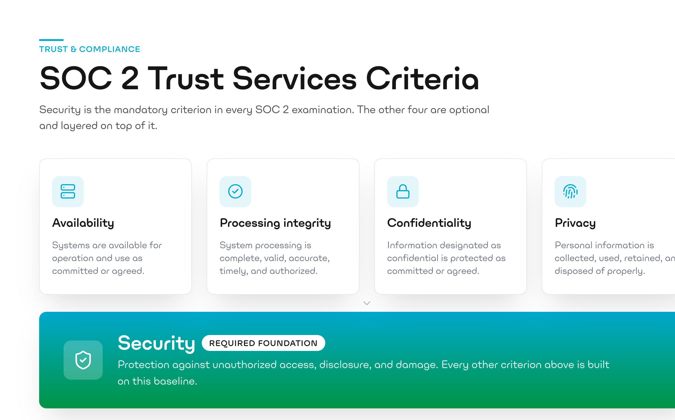SOC 2 Trust Services Criteria. Security is the mandatory criterion in every SOC 2 examination; the other four are optional and layered on top of it. Availability: systems are available for operation and use as committed or agreed. Processing integrity: system processing is complete, valid, accurate, timely, and authorized. Confidentiality: information designated as confidential is protected as committed or agreed. Privacy: personal information is collected, used, retained, and disposed of properly. Security (required foundation): protection against unauthorized access, disclosure, and damage; every other criterion is built on this baseline.