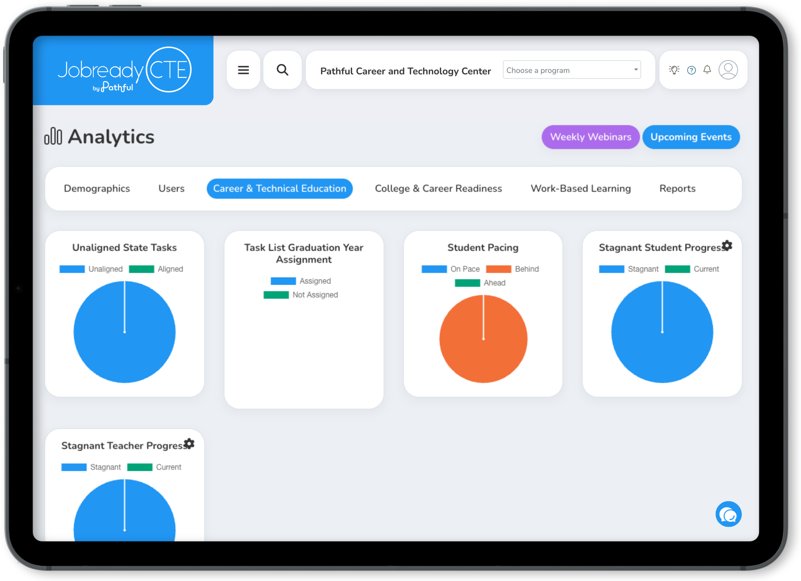 JobreadyCTE analytics and reports dashboard