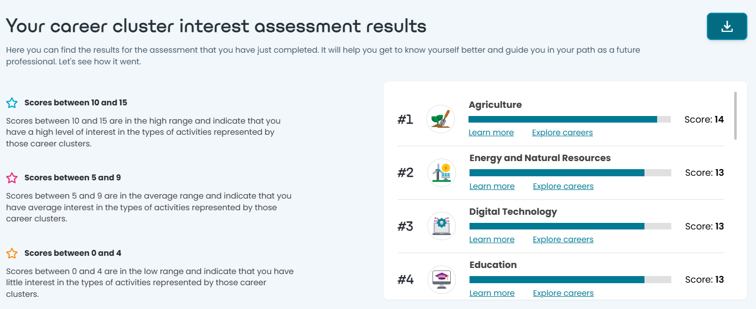 Career Cluster Interest Assessment example results