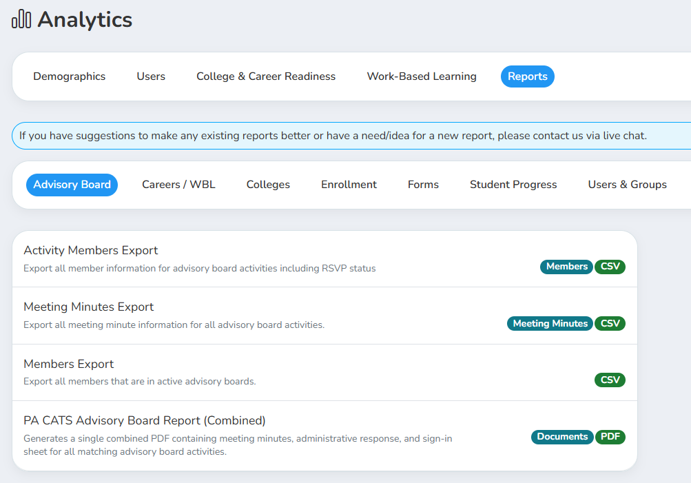 Reports section of the Analytics page, organized into tabs