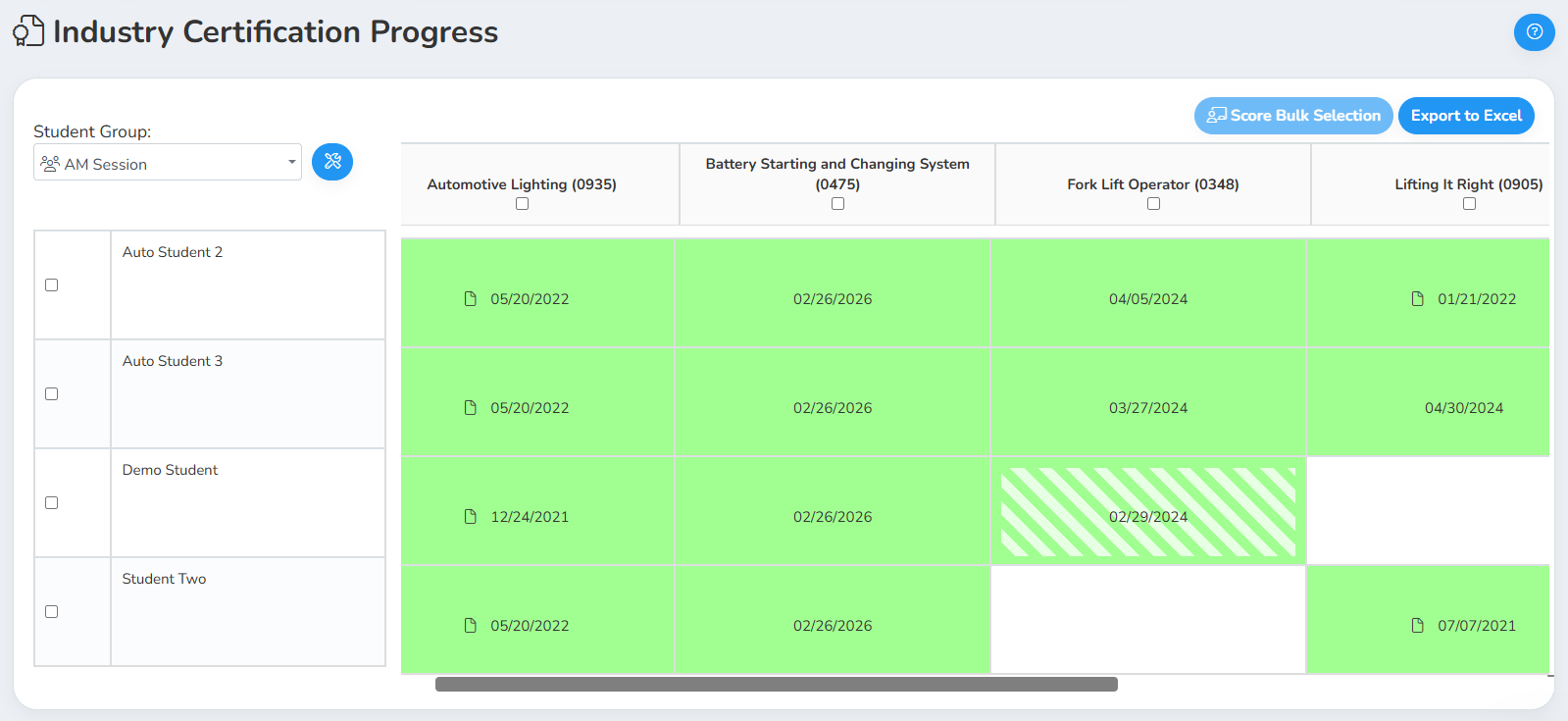 Industry Certification Progress report, filtered to a student group