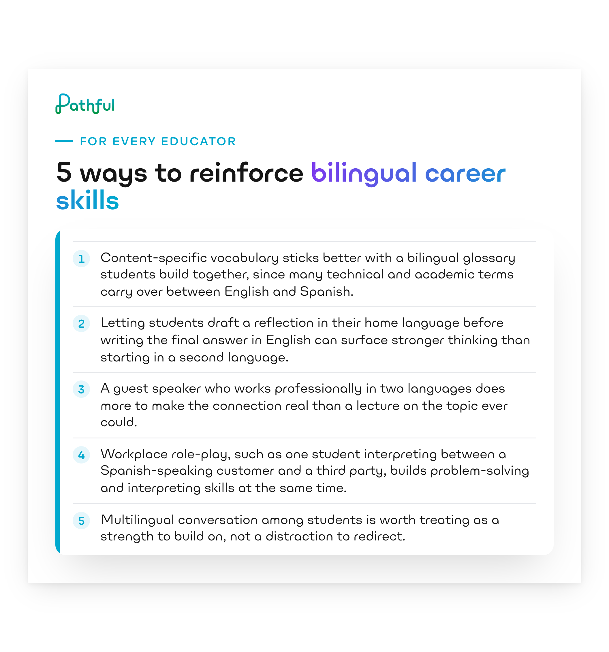 5 ways to reinforce bilingual career skills, for every educator. 1: Content-specific vocabulary sticks better with a bilingual glossary students build together, since many technical and academic terms carry over between English and Spanish. 2: Letting students draft a reflection in their home language before writing the final answer in English can surface stronger thinking than starting in a second language. 3: A guest speaker who works professionally in two languages does more to make the connection real than a lecture on the topic ever could. 4: Workplace role-play, such as one student interpreting between a Spanish-speaking customer and a third party, builds problem-solving and interpreting skills at the same time. 5: Multilingual conversation among students is worth treating as a strength to build on, not a distraction to redirect.