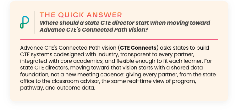 The quick answer: where should a state CTE director start when moving toward Advance CTE's Connected Path vision? Advance CTE's Connected Path vision (CTE Connects) asks states to build CTE systems codesigned with industry, transparent to every partner, integrated with core academics, and flexible enough to fit each learner. For state CTE directors, moving toward that vision starts with a shared data foundation, not a new meeting cadence: giving every partner, from the state office to the classroom advisor, the same real-time view of program, pathway, and outcome data.